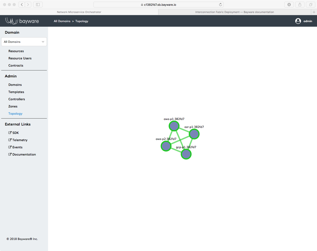 Topology with Interconnection Links