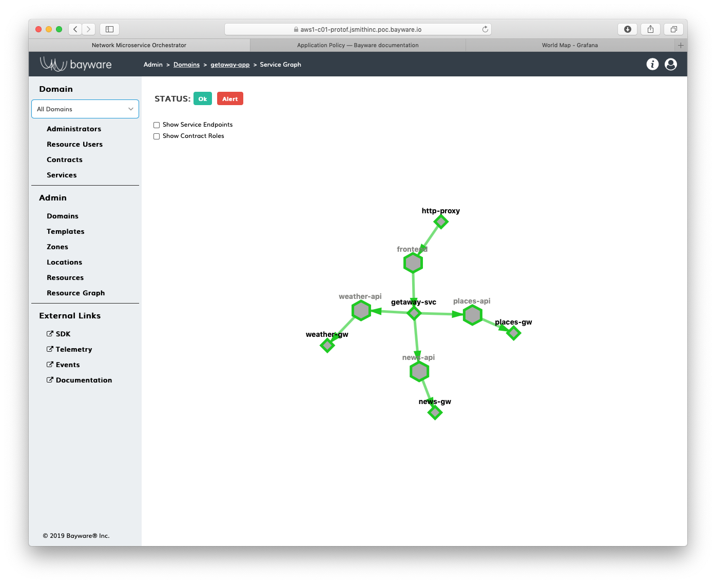 Getaway Service Graph on the Orchestrator