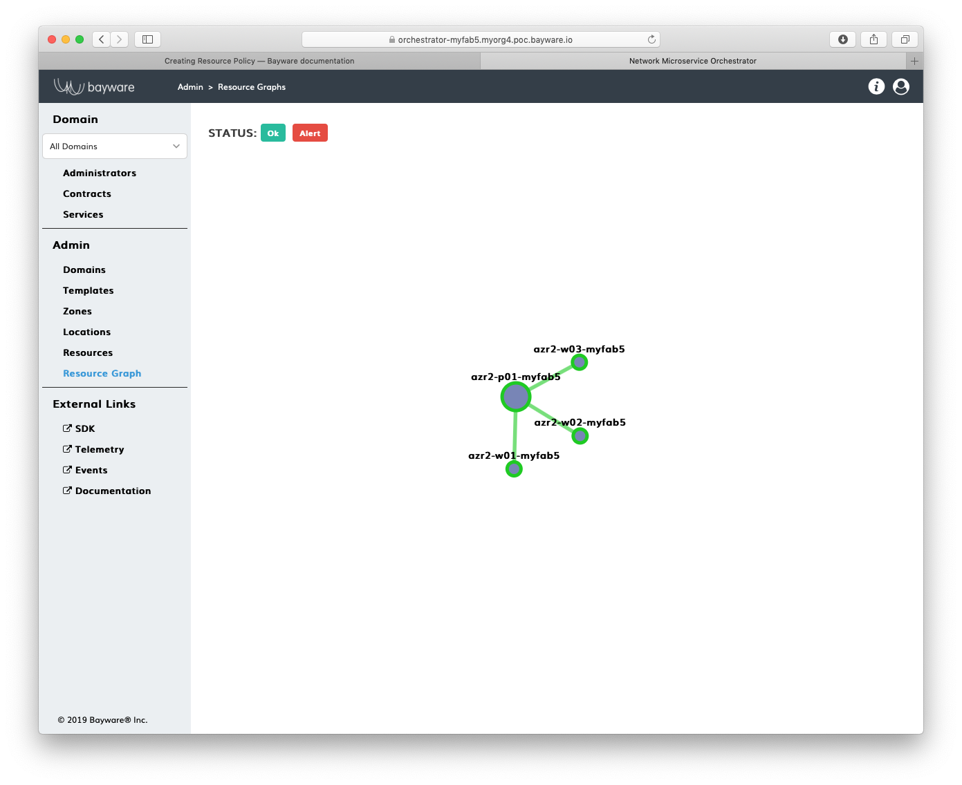 Resource Graph after Zone Configured